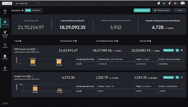 ManageEngine presenta una arquitectura multi-portal para ofrecer capacidades mejoradas de FinOps para proveedores de servicios y empresas - 1, Foto 1