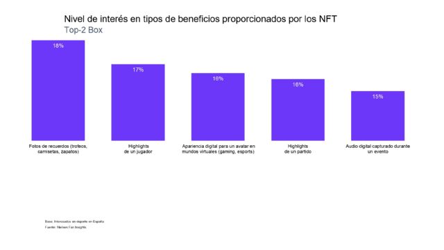 Los Criptoactivos pasan a finales en la industria deportiva - 1, Foto 1