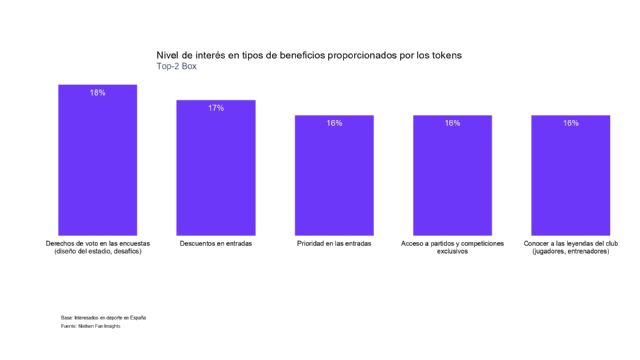 Los Criptoactivos pasan a finales en la industria deportiva - 2, Foto 2