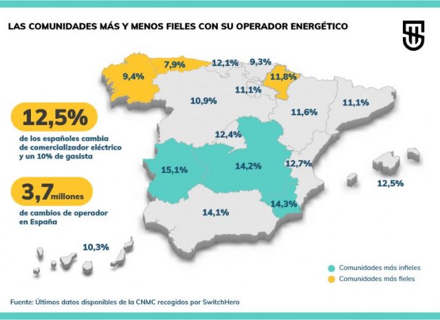 Más de un 14% de los hogares murcianos cambian de compañía energética cada año - 1, Foto 1