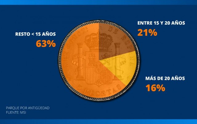 El 16% de los coches que circulan por nuestras carreteras se compró en pesetas - 1, Foto 1