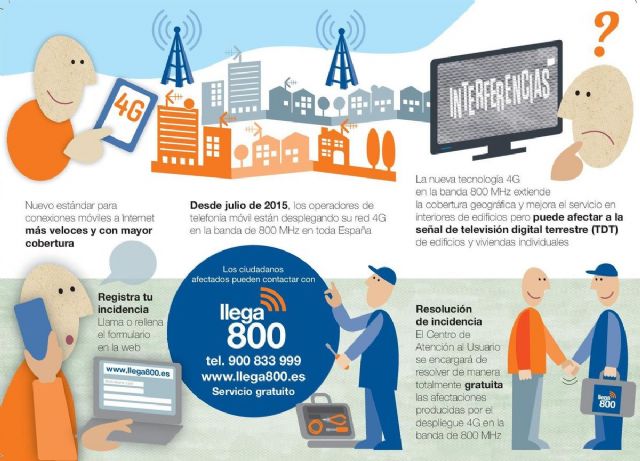 Llega800 soluciona gratuitamente las interferencias en la TDT producidas por la implantación de nuevas antenas 4G en El Llano del Beal - 1, Foto 1