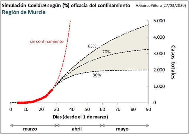 La importancia de un confinamiento efectivo en la epidemia de coronavirus - 1, Foto 1