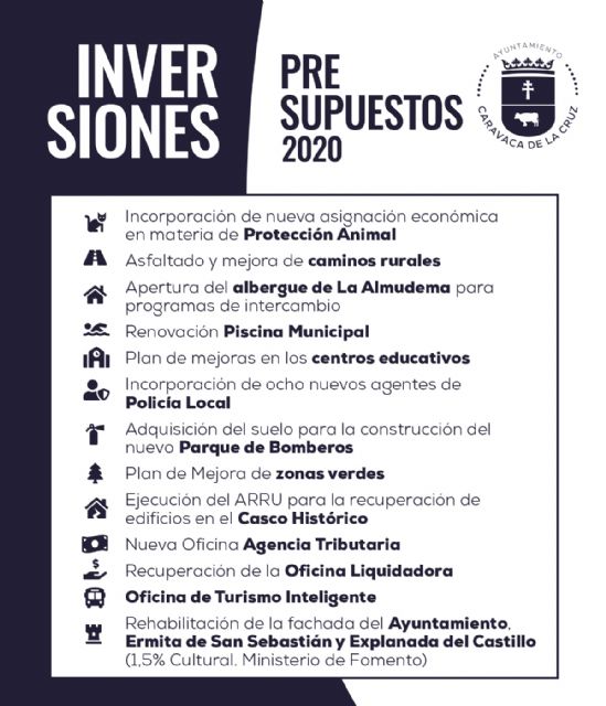 El Ayuntamiento de Caravaca adapta su prepuesto anual a la crisis del coronavirus con un incremento de las ayudas sociales y para la reactivación del empleo - 1, Foto 1