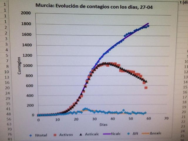 COVID-19 coronavirus en Cartagena. Casos confirmados de infección en Cartagena - 2, Foto 2