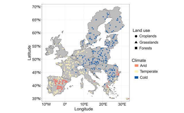 Estudio del impacto del uso de la tierra y el clima en los microorganismos del suelo en Europa - 1, Foto 1