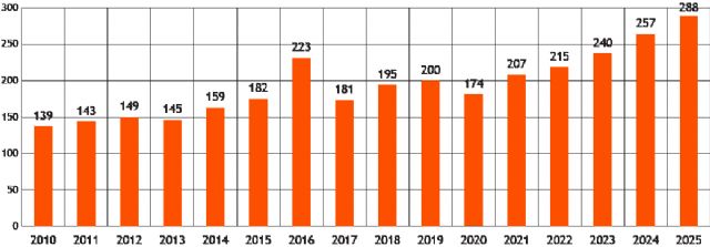 Liderkit supera las 10.300 carrocerías fabricadas en 2025 y alcanza una facturación de 57,5 millones de euros - 3, Foto 3