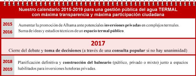 El pleno debate las fases para la construccin de un espacio termal en Alhama de Murcia, Foto 2