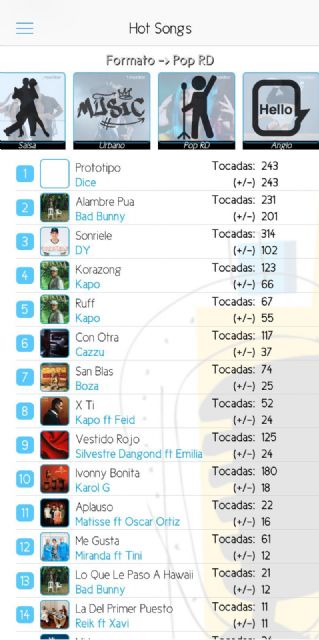 DICE conquista la posición #1 en el chart Hot Song de Monitor Latino con su exitoso sencillo “Prototipo” - 3, Foto 3