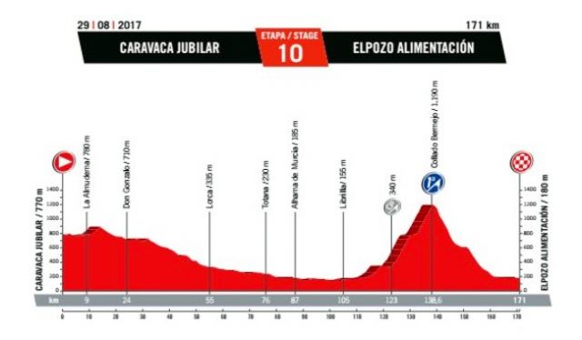 La Vuelta regresa mañana a Caravaca, como punto de salida de la décima etapa - 4, Foto 4