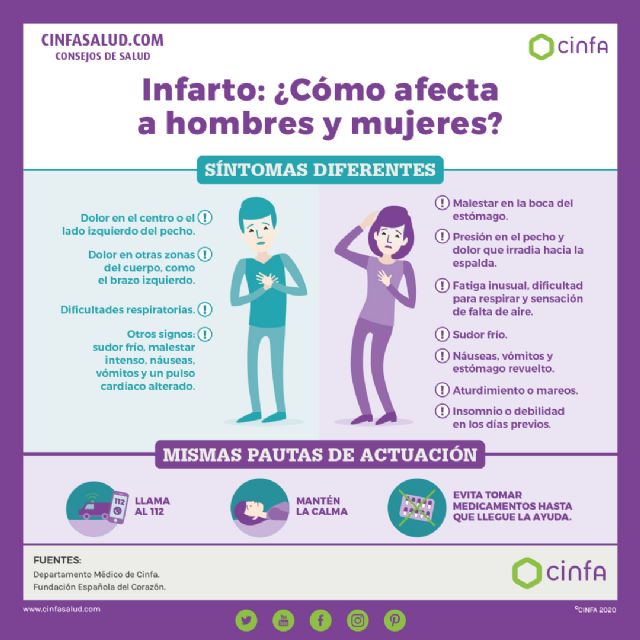 Claves para reconocer un infarto y actuar con rapidez - 1, Foto 1