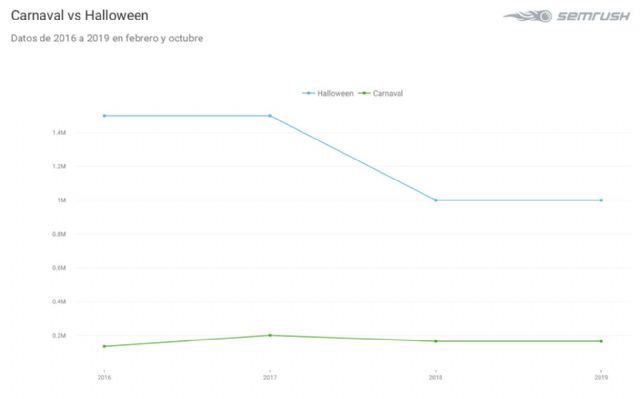 IT y Pennywise se convierten en las estrellas de Halloween 2019 - 1, Foto 1