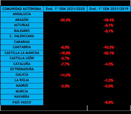 Tendencia alcista en el consumo de prefabricados de hormigón en Murcia, Canarias, Andalucía, Comunidad Valenciana, Extremadura y Navarra - 4, Foto 4