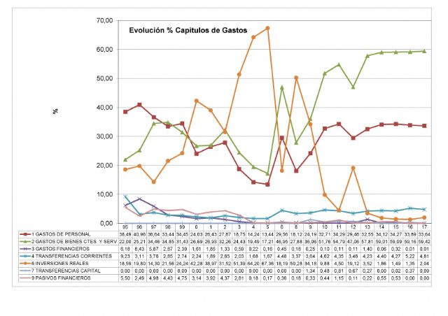 Valoracin del Pleno Ordinario 27 de diciembre de 2016 IU-Verdes, Foto 1