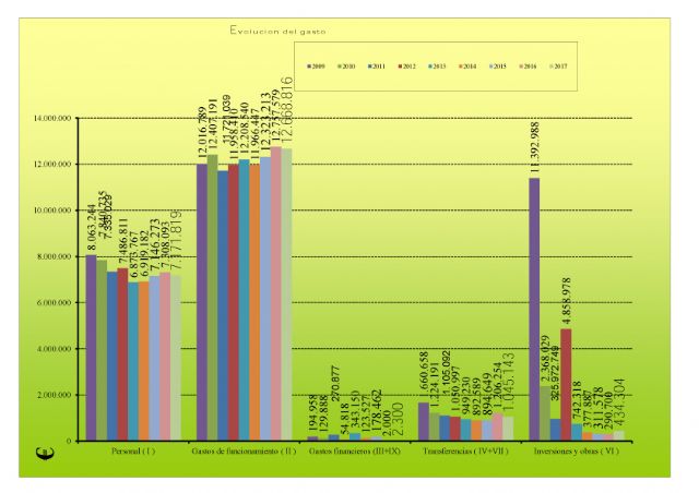 Valoracin del Pleno Ordinario 27 de diciembre de 2016 IU-Verdes, Foto 2