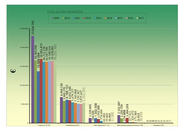 Valoracin del Pleno Ordinario 27 de diciembre de 2016 IU-Verdes, Foto 3