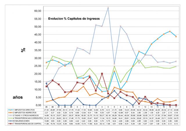 Valoracin del Pleno Ordinario 27 de diciembre de 2016 IU-Verdes, Foto 4
