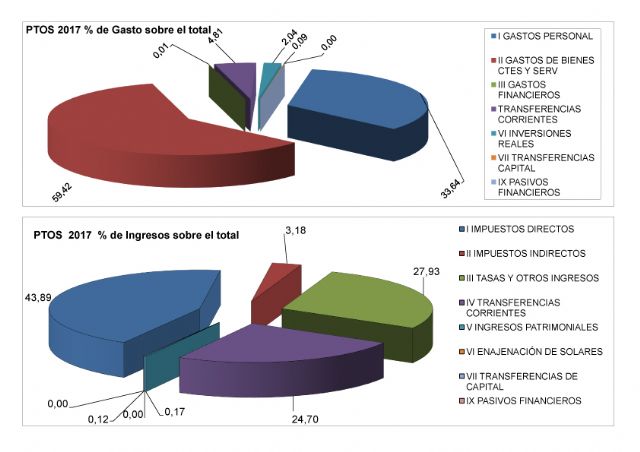 Valoracin del Pleno Ordinario 27 de diciembre de 2016 IU-Verdes, Foto 5