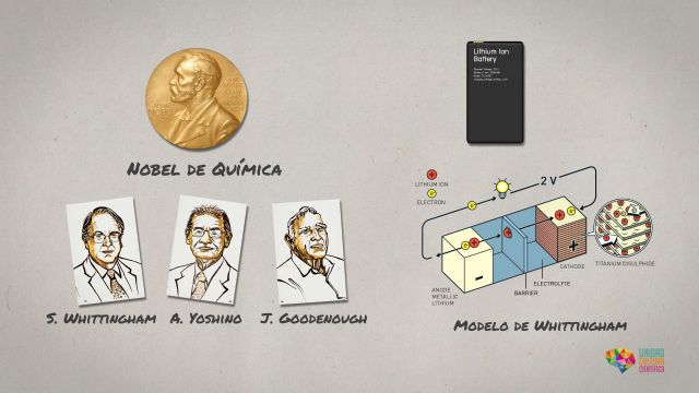 La UMU relaciona el Mar Menor con los Premios Nobel en una nueva temporada de Ciencia en Corto - 1, Foto 1