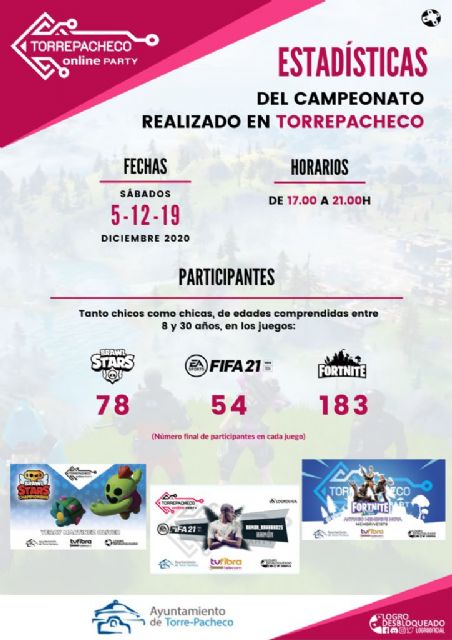 Más de 300 jóvenes de Torre Pacheco han Participado en la Land Party Online celebrada el pasado mes de diciembre - 4, Foto 4