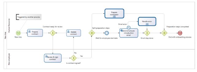 Bonitasoft impulsa la eficiencia operativa empresarial con modelización avanzada de procesos BPMN - 1, Foto 1