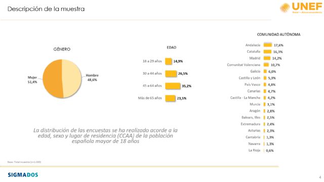 El 84,2% de los espa�oles y murcianos considera que la energ�a solar fotovoltaica es una alternativa viable y sostenible para generar electricidad, Foto 3