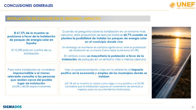 El 84,2% de los espa�oles y murcianos considera que la energ�a solar fotovoltaica es una alternativa viable y sostenible para generar electricidad, Foto 5
