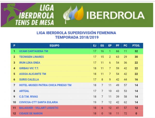 El UCAM Cartagena TM se juega la Liga - 2, Foto 2