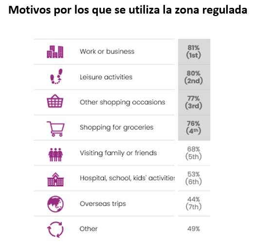 El 79% de los conductores nunca han usado una app para aparcar - 2, Foto 2