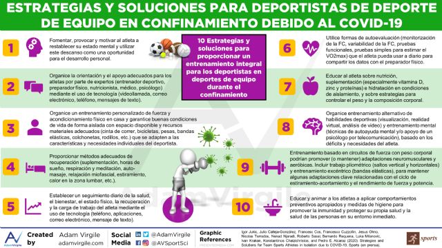 Expertos internacionales elaboran una guía para deportistas confinados - 2, Foto 2