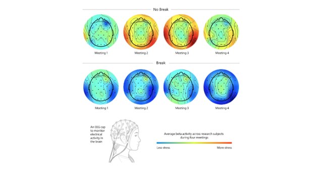 Hacer pausas durante el trabajo favorece la concentración y el bienestar de los empleados, según groWZ Consultants - 1, Foto 1