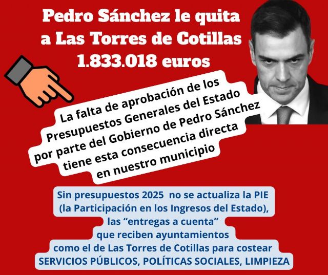 PP: Pedro Sánchez le quita a Las Torres de Cotillas 1.833.018 euros - 1, Foto 1