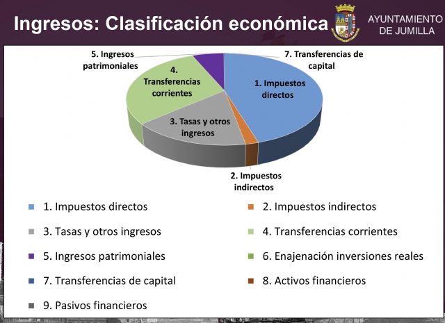 Presentado el borrador de los Presupuestos Municipales de 2018 - 3, Foto 3