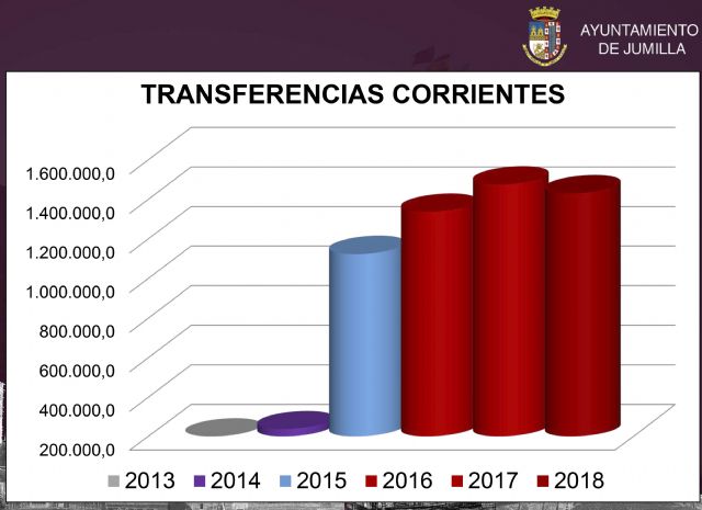 Presentado el borrador de los Presupuestos Municipales de 2018 - 4, Foto 4