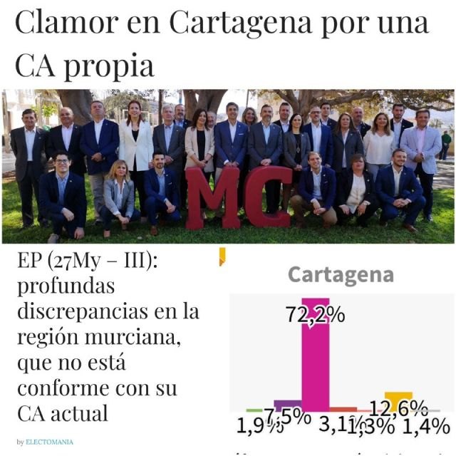 MC: El cartagenerismo no para de crecer: la encuesta de Electomanía confirma que 8 de cada 10 cartageneros quieren la provincia - 2, Foto 2