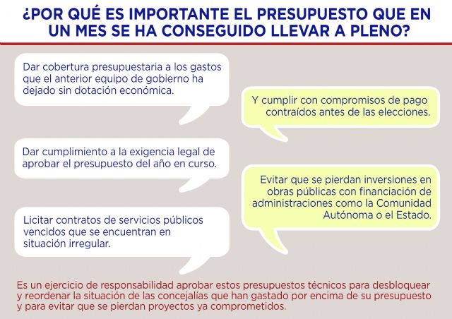 José Villa: El PSOE gastó el 89% del presupuesto del Ayuntamiento de Caravaca para 2019 en la primera mitad del año - 1, Foto 1