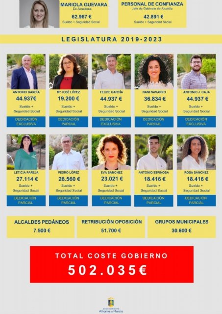 El Gobierno de Alhama disminuye su coste en 89.531  y apuesta por la transparencia, Foto 2