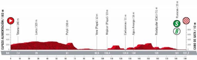 Este próximo miércoles, 31 de agosto, se establecerán modificaciones de tráfico con motivo del paso por Lorca de la Vuelta Ciclista a España - 1, Foto 1