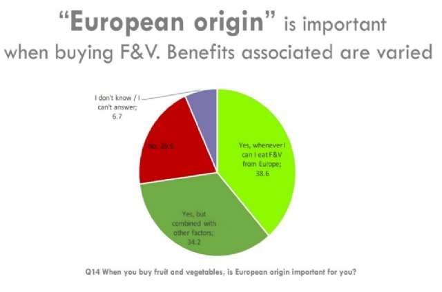Los consumidores de la UE valoran mucho la producción europea de frutas y verduras - 2, Foto 2