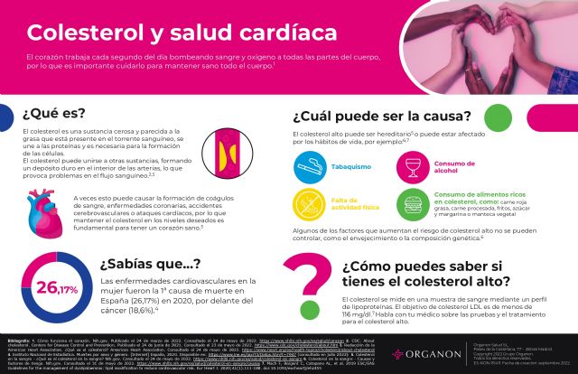 Atender factores de riesgo cardiovascular específicos de las mujeres, como la menopausia precoz, reduciría su mortalidad - 1, Foto 1