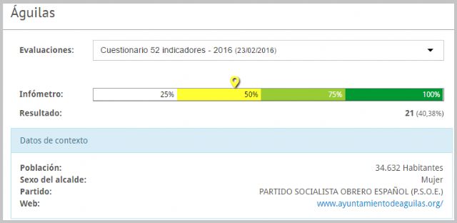 Ciudadanos Águilas critica la falta de respuesta del consistorio después de dos suspensos en transparencia - 2, Foto 2