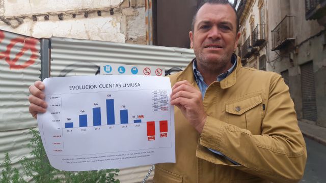 El PP denuncia que el socialista Mateos arruina Limusa perdiendo cada mes 63.000€ - 2, Foto 2
