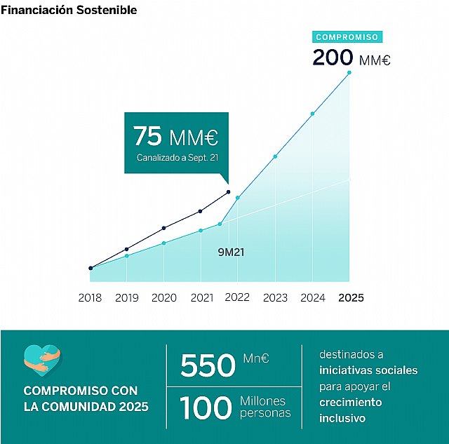 BBVA gana €3.311 millones hasta septiembre y pone en marcha una de las mayores recompras de acciones de Europa - 1, Foto 1