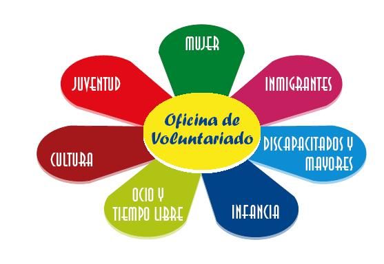 Actividades sobre discapacidad y voluntariado - 1, Foto 1