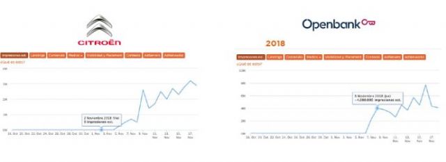 El Black Friday, ya consolidado en España, acabará absorbiendo al Cyber Monday - 1, Foto 1