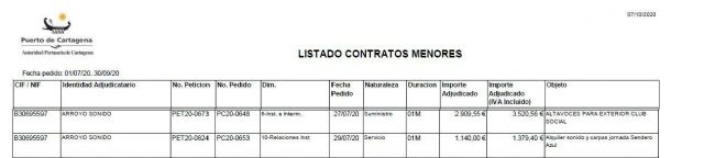 MC: Noelia Arroyo no se baja el sueldo mientras su empresa familiar ´colecciona´ contratos de la Autoridad Portuaria - 2, Foto 2