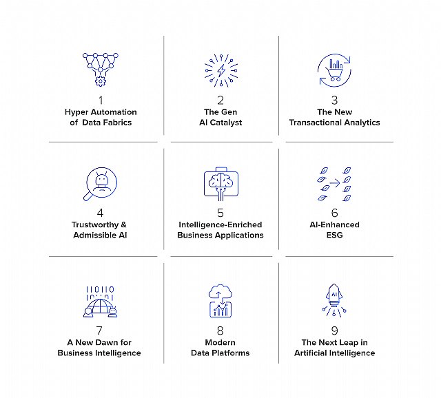 SDG Group avanza las tendencias clave en Datos, Analítica e Inteligencia Artificial para 2024 - 1, Foto 1