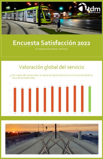 Tranvía de Murcia mantiene su índice de satisfacción global por cuarto año consecutivo - 1, Foto 1