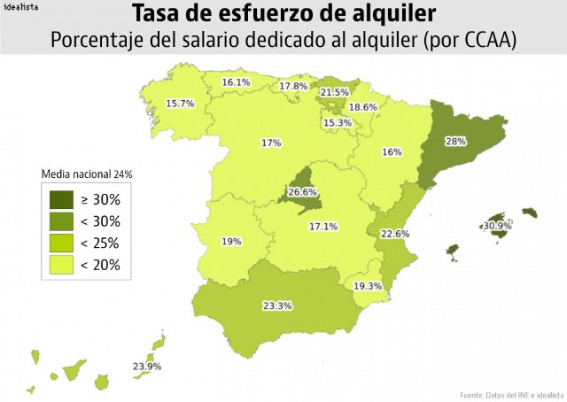 Los hogares murcianos destinan el 19% de sus ingresos al alquiler - 1, Foto 1