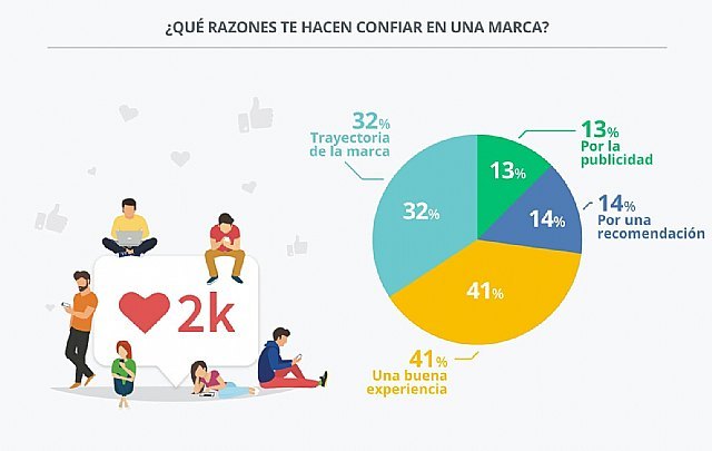 Día Mundial de la Publicidad: así influye en las ventas - 2, Foto 2